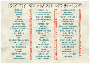 ライフイベントストレスチェック
