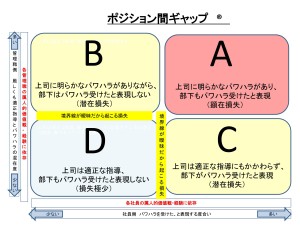 ポジション間ギャップ