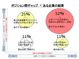 ポジション間ギャップの結果例