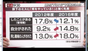 叱責 上司と部下のズレ 20181207